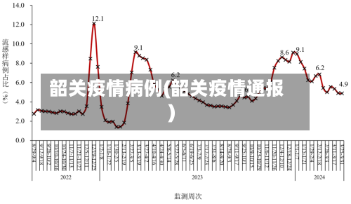 韶关疫情病例(韶关疫情通报)-第1张图片