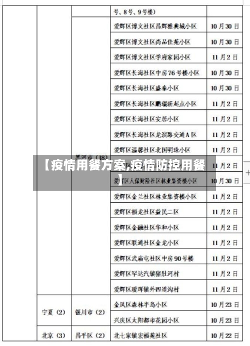 【疫情用餐方案,疫情防控用餐】-第1张图片