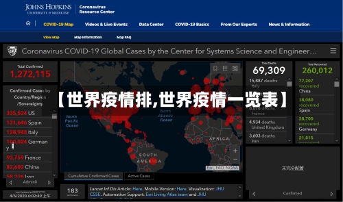 【世界疫情排,世界疫情一览表】-第1张图片