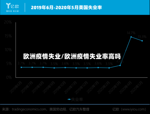 欧洲疫情失业/欧洲疫情失业率高吗-第1张图片