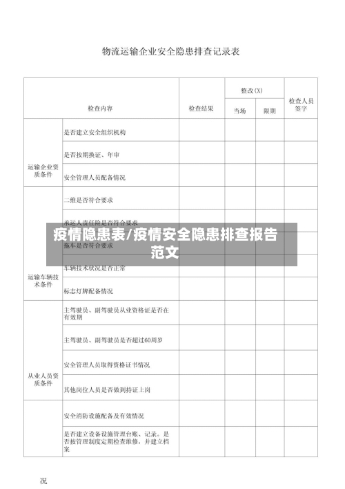疫情隐患表/疫情安全隐患排查报告范文-第1张图片