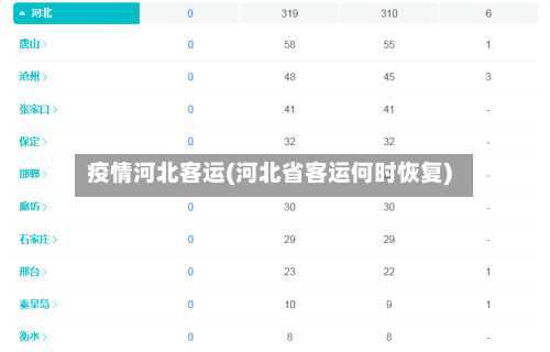 疫情河北客运(河北省客运何时恢复)-第2张图片