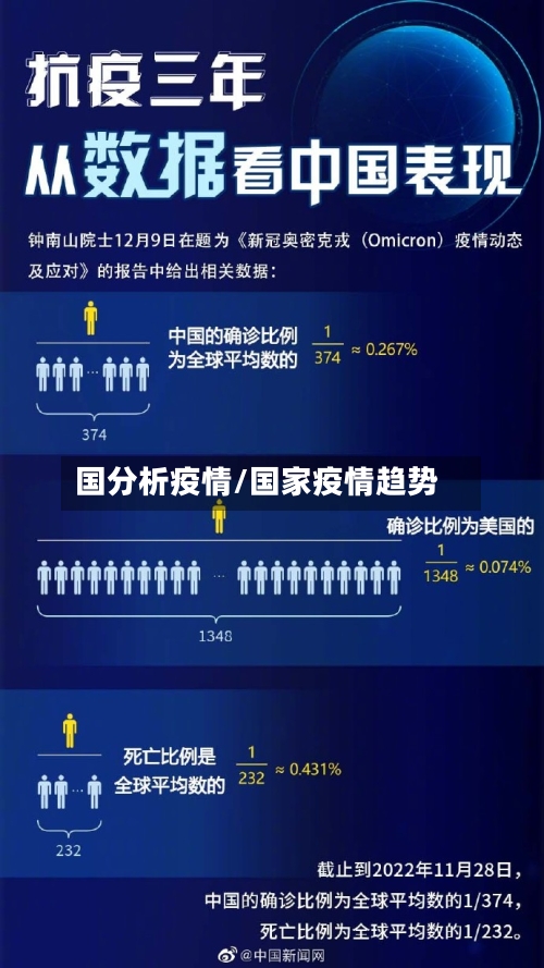 国分析疫情/国家疫情趋势-第1张图片