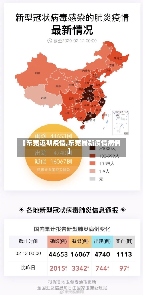 【东莞近期疫情,东莞最新疫情病例】-第1张图片