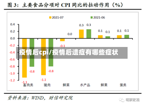 疫情后cpi/疫情后遗症有哪些症状-第1张图片