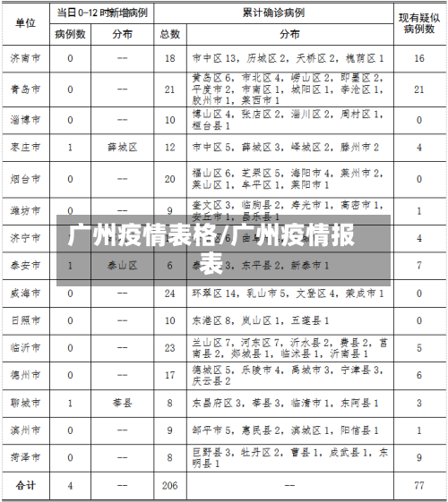 广州疫情表格/广州疫情报表-第2张图片