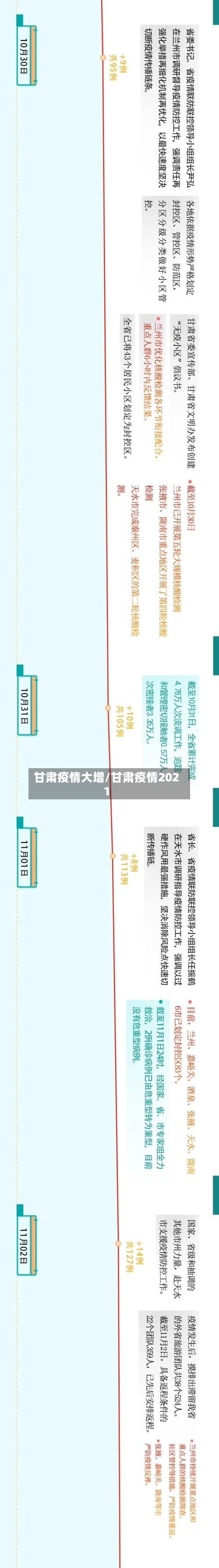 甘肃疫情大增/甘肃疫情2021-第1张图片