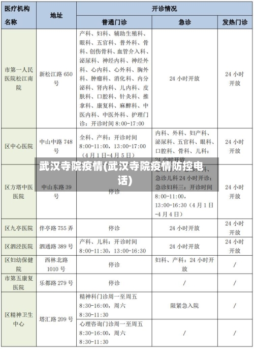 武汉寺院疫情(武汉寺院疫情防控电话)-第1张图片