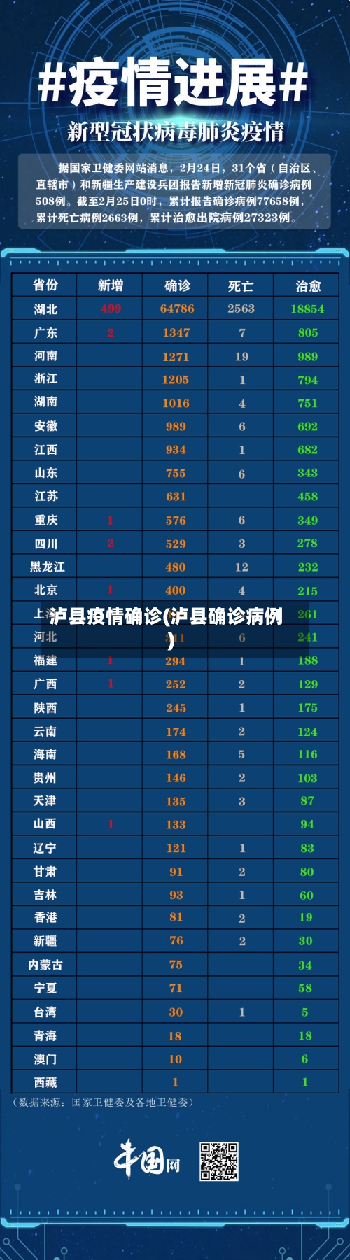 泸县疫情确诊(泸县确诊病例)-第1张图片