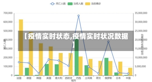 【疫情实时状态,疫情实时状况数据】-第1张图片