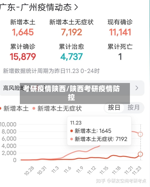 考研疫情陕西/陕西考研疫情防控-第2张图片