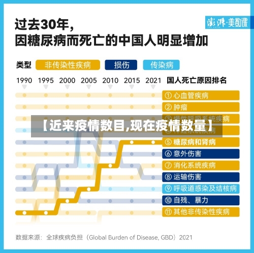 【近来疫情数目,现在疫情数量】-第3张图片
