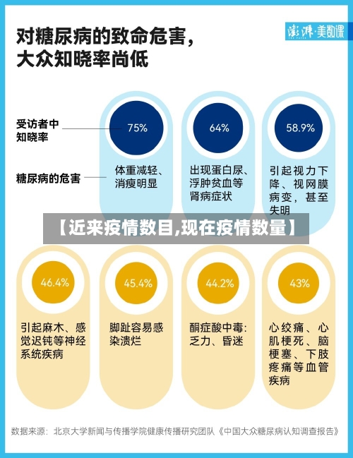 【近来疫情数目,现在疫情数量】-第1张图片