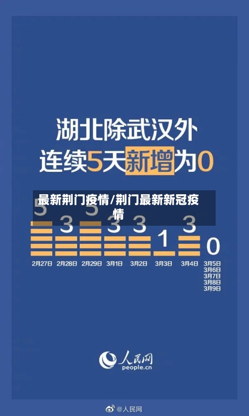 最新荆门疫情/荆门最新新冠疫情-第1张图片
