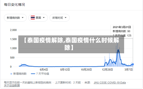 【泰国疫情解除,泰国疫情什么时候解除】-第1张图片