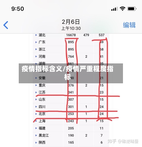 疫情指标含义/疫情严重程度指标-第1张图片