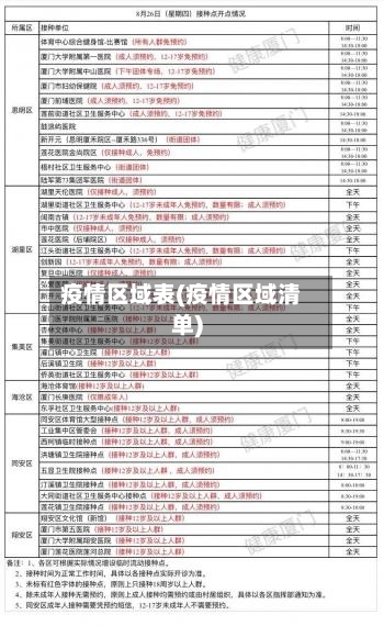 疫情区域表(疫情区域清单)-第1张图片