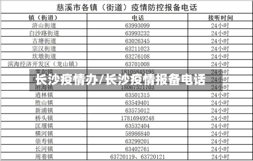 长沙疫情办/长沙疫情报备电话-第1张图片