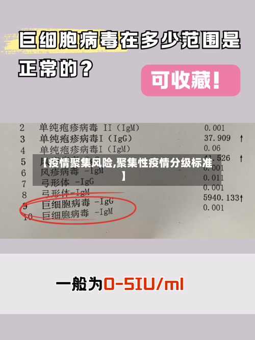 【疫情聚集风险,聚集性疫情分级标准】-第3张图片