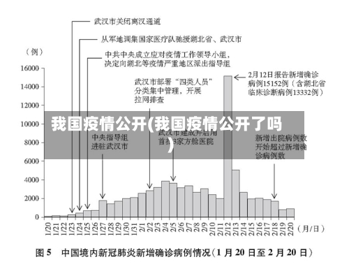 我国疫情公开(我国疫情公开了吗)-第1张图片