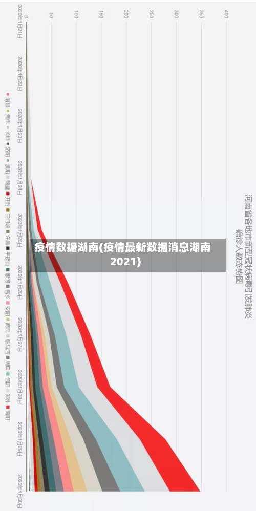 疫情数据湖南(疫情最新数据消息湖南2021)-第1张图片