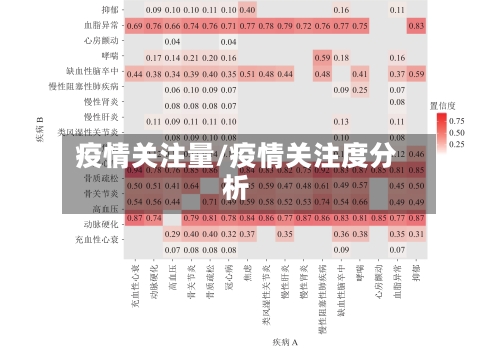 疫情关注量/疫情关注度分析-第3张图片