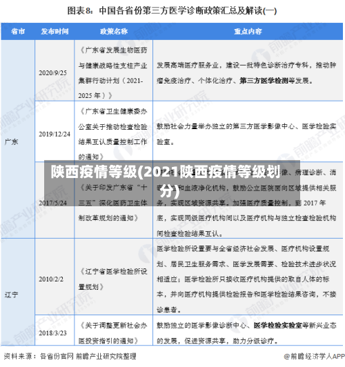 陕西疫情等级(2021陕西疫情等级划分)-第1张图片
