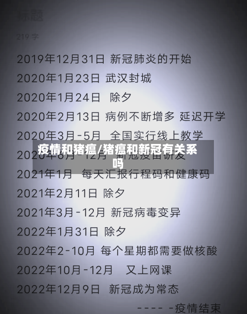 疫情和猪瘟/猪瘟和新冠有关系吗-第1张图片