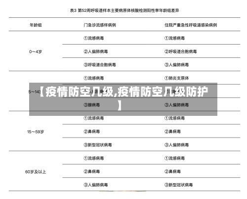 【疫情防空几级,疫情防空几级防护】-第2张图片
