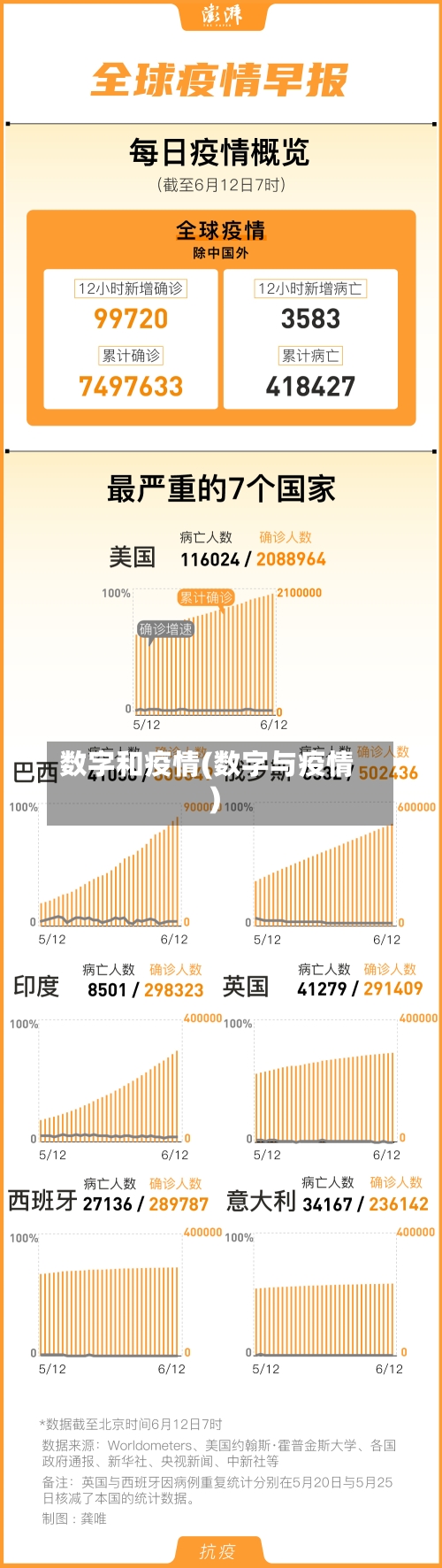 数字和疫情(数字与疫情)-第3张图片