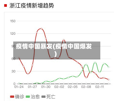 疫情中国暴发(疫情中国爆发)-第2张图片
