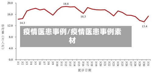 疫情医患事例/疫情医患事例素材-第2张图片