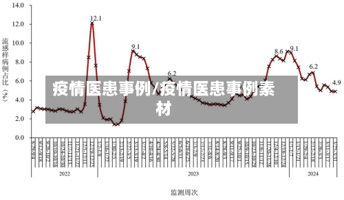 疫情医患事例/疫情医患事例素材-第1张图片