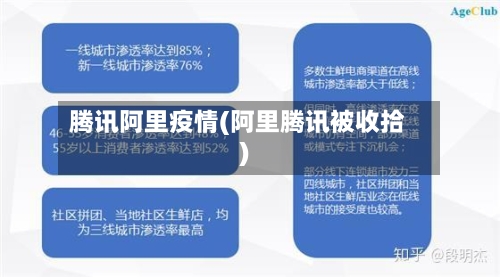 腾讯阿里疫情(阿里腾讯被收拾)-第1张图片