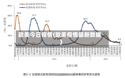 欧美今日疫情(欧美疫情最新数据)-第1张图片