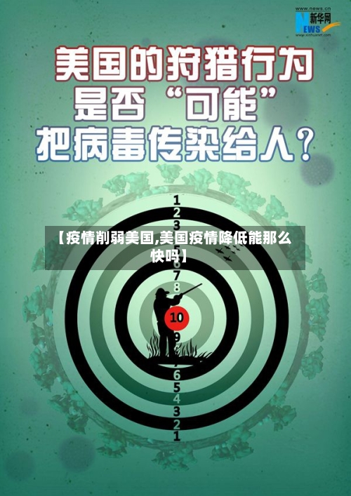 【疫情削弱美国,美国疫情降低能那么快吗】-第1张图片