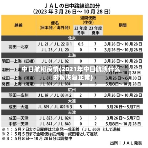 中日航班疫情(2021年中日航班什么时候恢复正常)-第1张图片