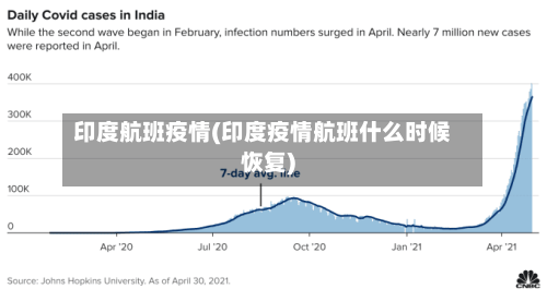 印度航班疫情(印度疫情航班什么时候恢复)-第1张图片