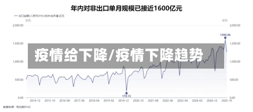 疫情给下降/疫情下降趋势-第1张图片