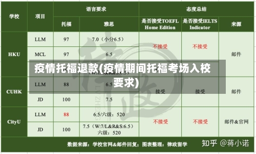 疫情托福退款(疫情期间托福考场入校要求)-第3张图片
