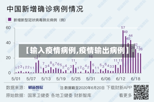 【输入疫情病例,疫情输出病例】-第1张图片