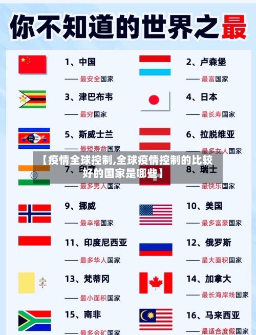 【疫情全球控制,全球疫情控制的比较好的国家是哪些】-第1张图片