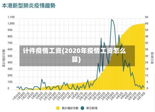 计件疫情工资(2020年疫情工资怎么算)-第1张图片