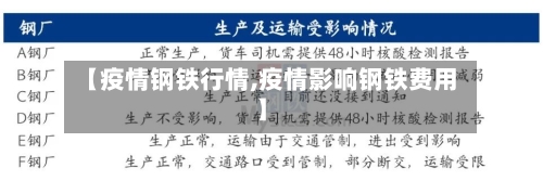 【疫情钢铁行情,疫情影响钢铁费用】-第3张图片