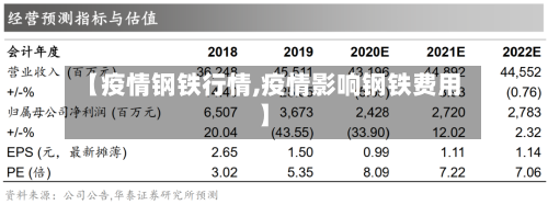【疫情钢铁行情,疫情影响钢铁费用】-第1张图片