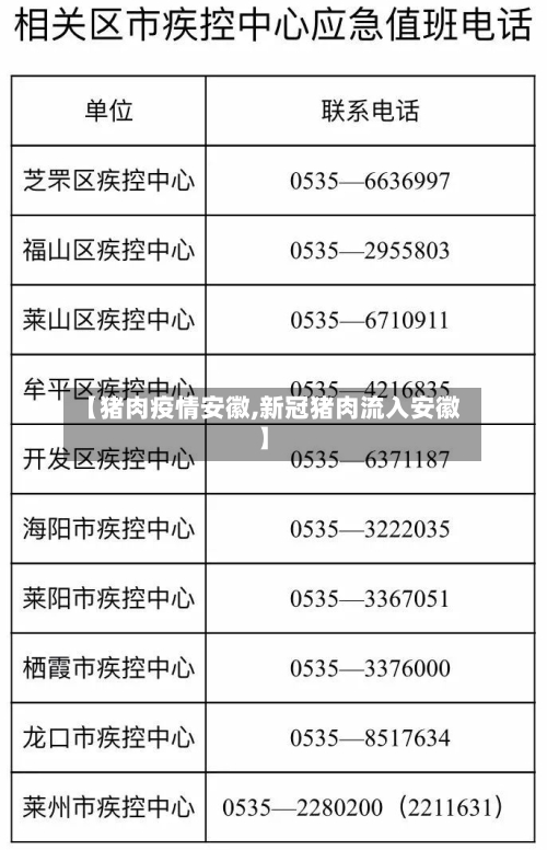 【猪肉疫情安徽,新冠猪肉流入安徽】-第3张图片