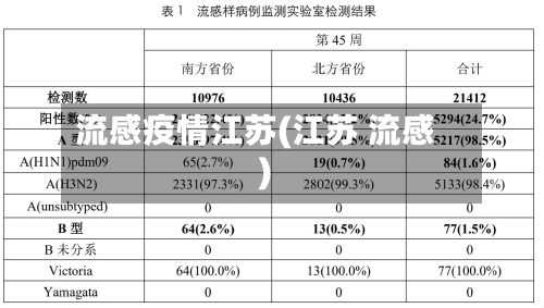 流感疫情江苏(江苏 流感)-第1张图片