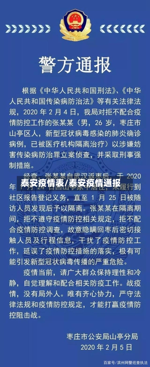 泰安疫情表/泰安疫情通报-第1张图片