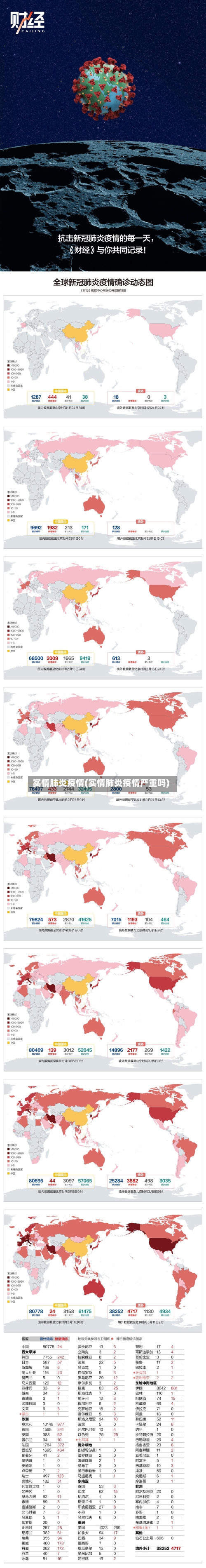 实情肺炎疫情(实情肺炎疫情严重吗)-第2张图片
