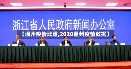 【温州疫情比重,2020温州疫情数据】-第1张图片